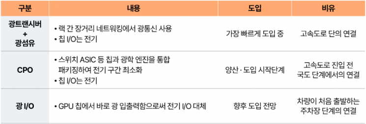 "AI 시대 다음 병목은 '연결'…광통신이 승부처"