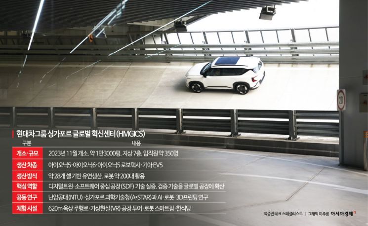 [K테크, 아세안 실험실]①스마트 제조 혁신, 싱가포르 현대차 '미래공장'