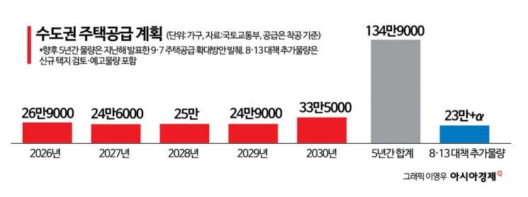부동산 대책에도 집값은 글쎄…"은행·건설주는 훈풍" [주末머니]