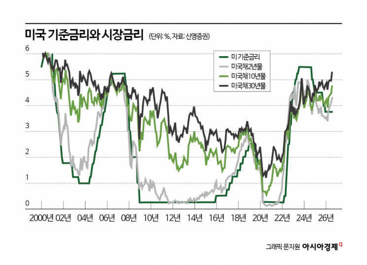 "9월에 사고 11월에 웃는다?"…96% 확률로 오른 美증시, 이번에도 통할까