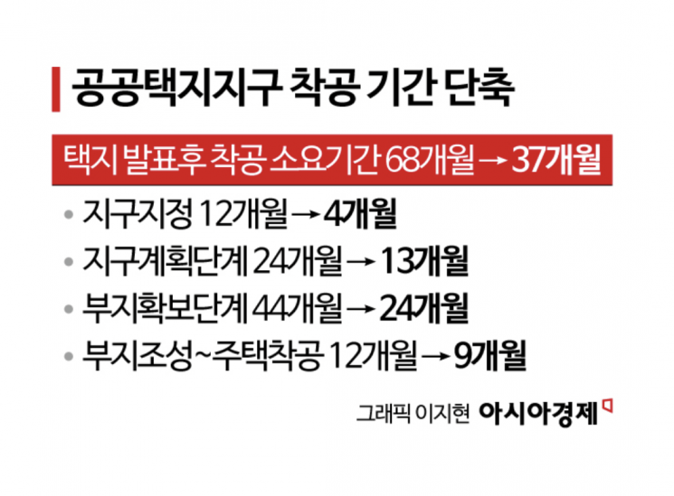 부동산 대책에도 집값은 글쎄…"은행·건설주는 훈풍" [주末머니]