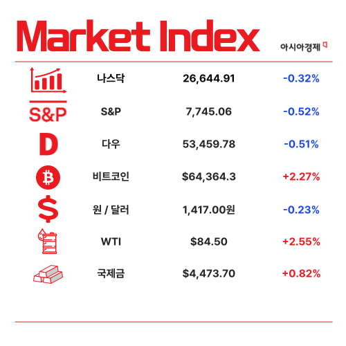 외국 조선사도 미군 함정 건조한다…기대·우려 공존 [1분 브리프]