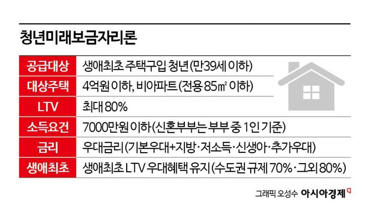 4억 빌라 사두면 신축 입주권으로…2030 '재개발 몸테크' 불붙나
