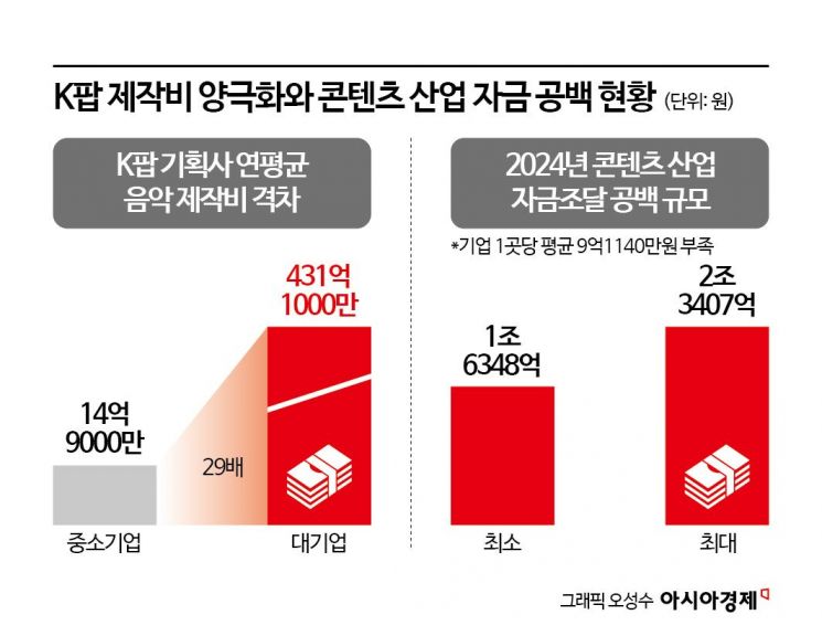 2년 만에 빛 본 리센느…중소기획사 '버틸 돈'이 없다