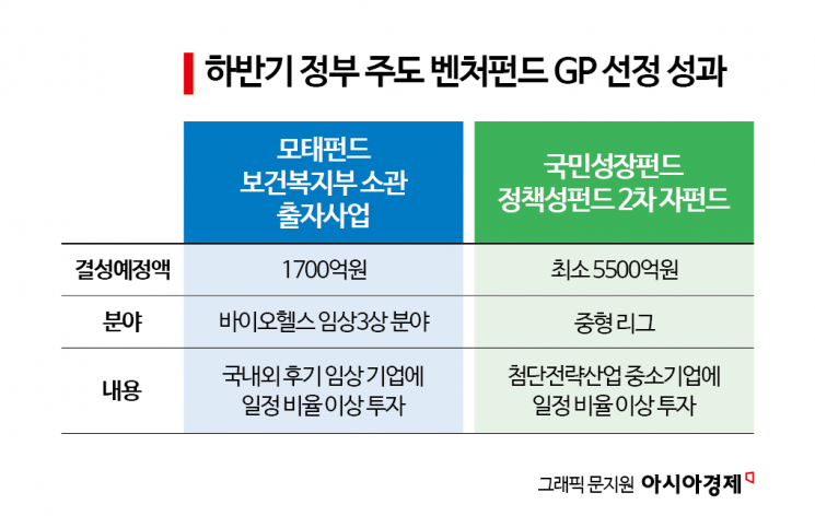 [대형VC 대해부]③해외VC 불모지 18년도 버텼다…한투파의 글로벌 뚝심