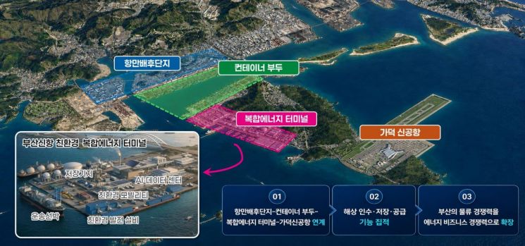 부산 신항 친환경 복합에너지터미널 개념도.