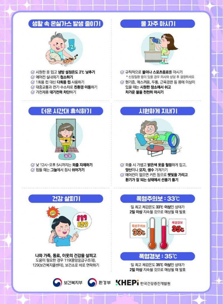42.5도 살인 폭염 버틴 양산시, 건강안전망 지속 가동