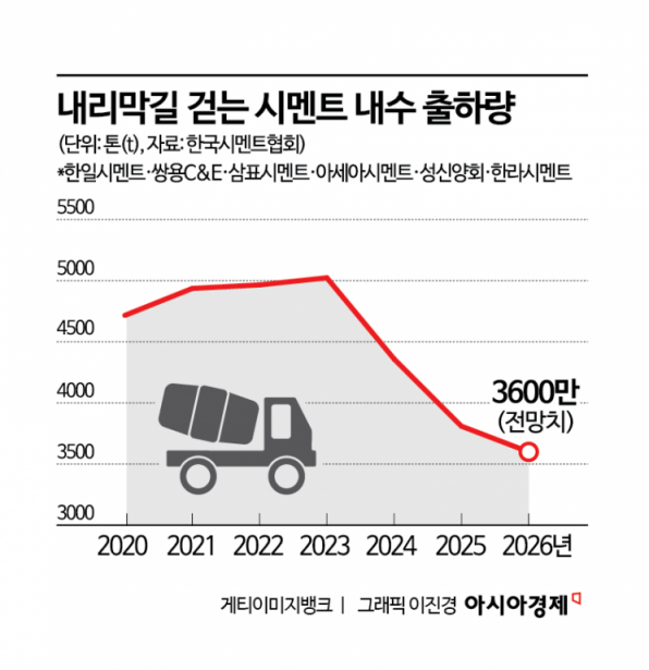 "직원 120명 근무하는 서울 본사 포기, 동해시로 간다"…60년 만에 '승부수' 던진 쌍용C&E
