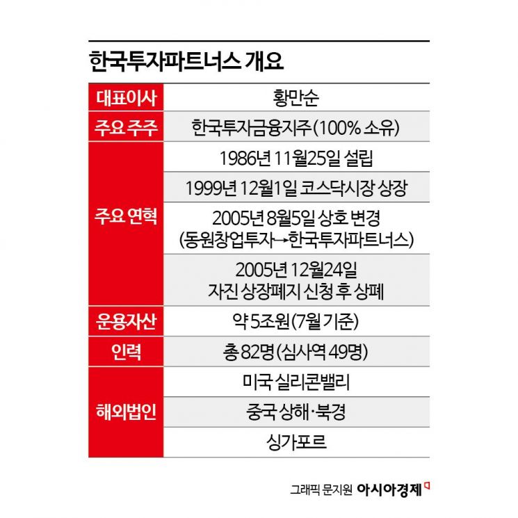 [대형VC 대해부]③해외VC 불모지 18년도 버텼다…한투파의 글로벌 뚝심
