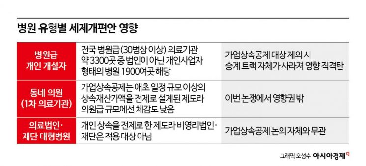 [Why&Next]병원은 '가업'일까…상속공제 제외에 '지역의료 붕괴' 논란