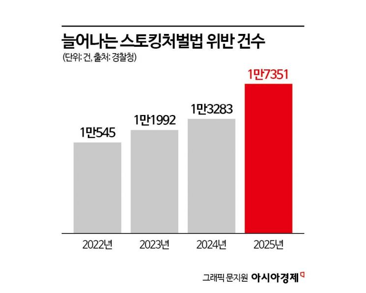 "임신중절하면 결혼할게" 잠적한 예비 신랑…스토킹 고소장 날아온 사연