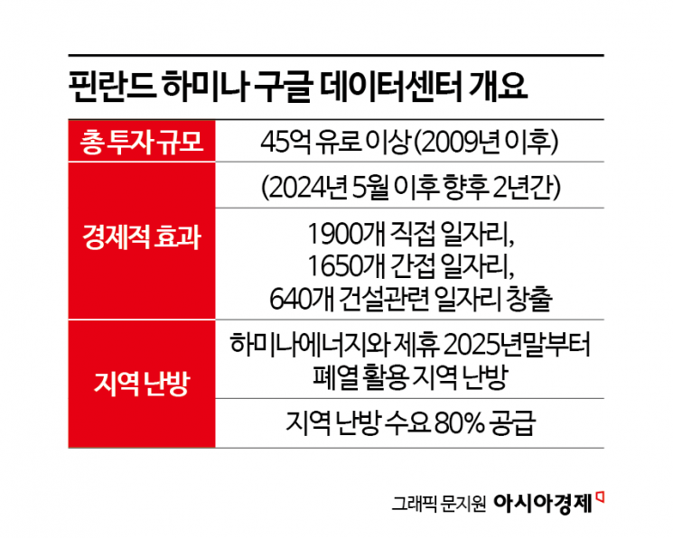 "전자파·소음이 있다면 날다람쥐가 살겠는가"…핀란드인들도 깜짝 놀란 구글 데이터센터[AIDC 시대의 공존법]⑥