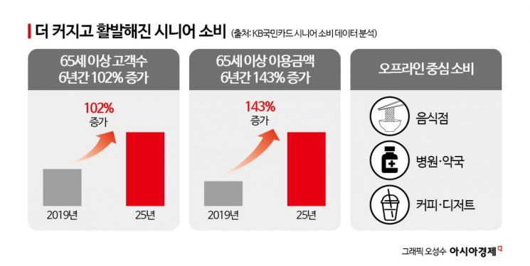 "설명 좀 읽고 누르세요" 한숨 쉬며 돌아서던 발길 붙잡은 '반전'…매출 2배 뛰었다