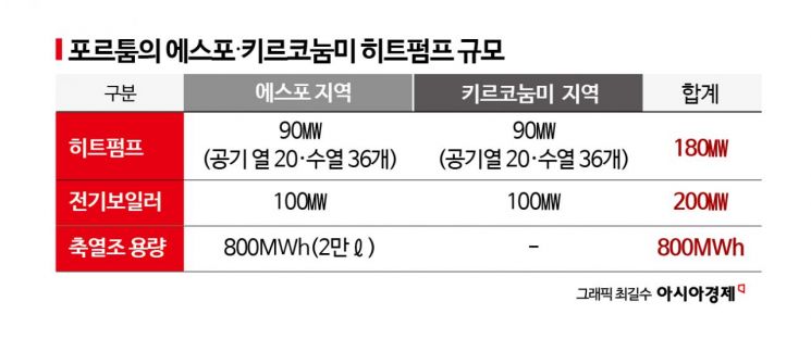 폐열로 25만명 난방…핀란드 제2 도시의 실험[AIDC 시대의 공존법]④