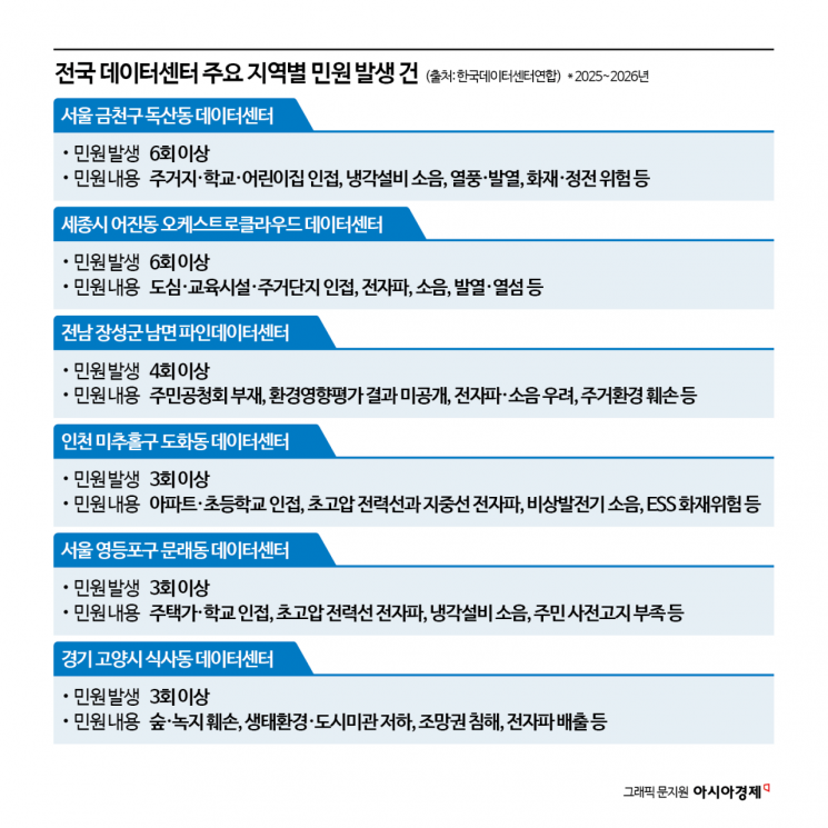 "학교 14개·아파트 5000세대 있는데"…주민들 '반대' 현장 가보니[AIDC 시대의 공존법]②