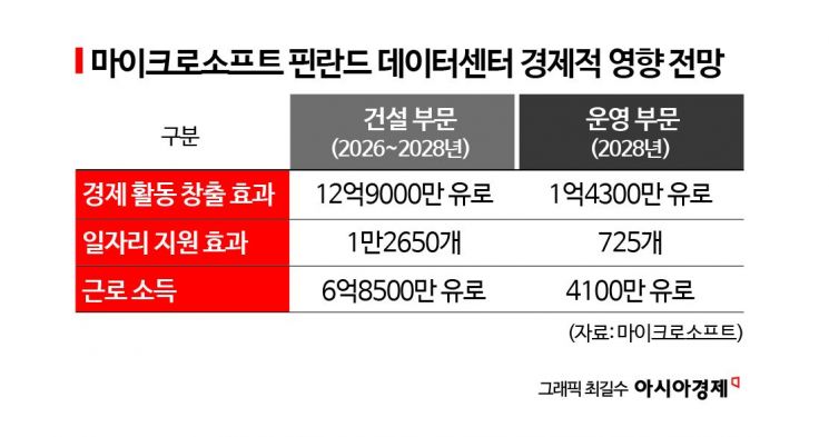 "열린 공청회 수십번…데이터센터는 좋은 이웃 돼야" MS 핀란드 대외협력 이사 인터뷰[AIDC 시대의 공존법]⑤