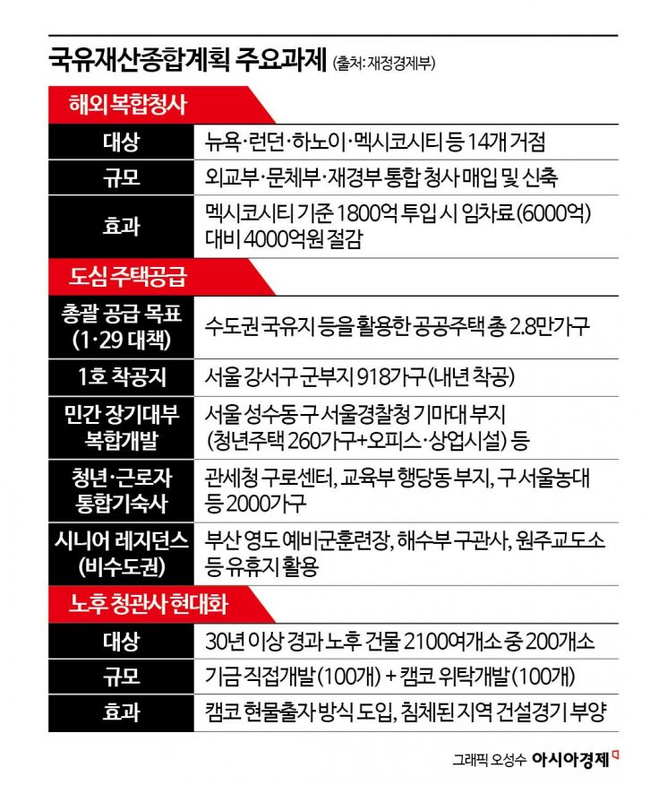 사서 쓰면 1800억, 빌리면 6000억…뉴욕·런던 등 14곳 '통합청사' 짓는다