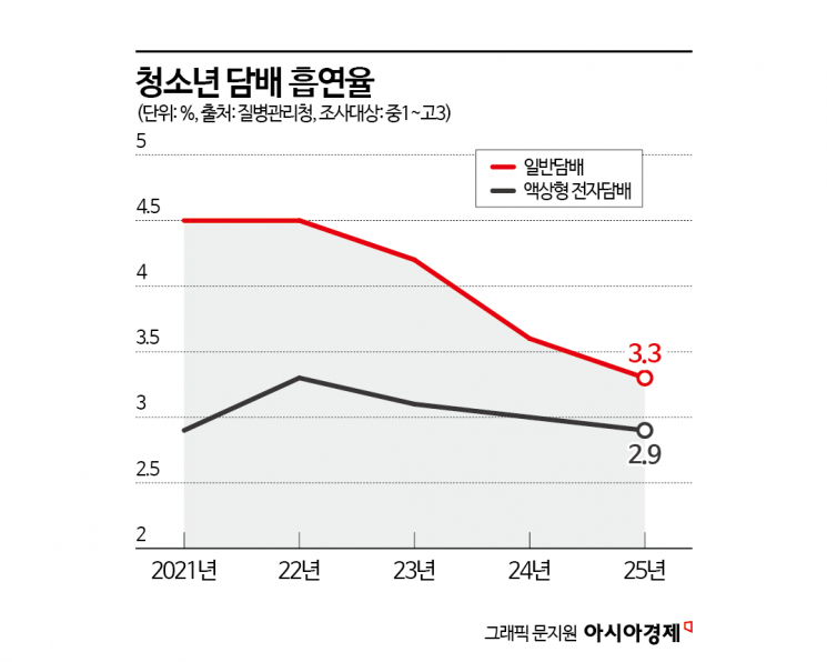 "달콤한 피치" 금지됐는데…학교 앞 버젓이 '담배광고'