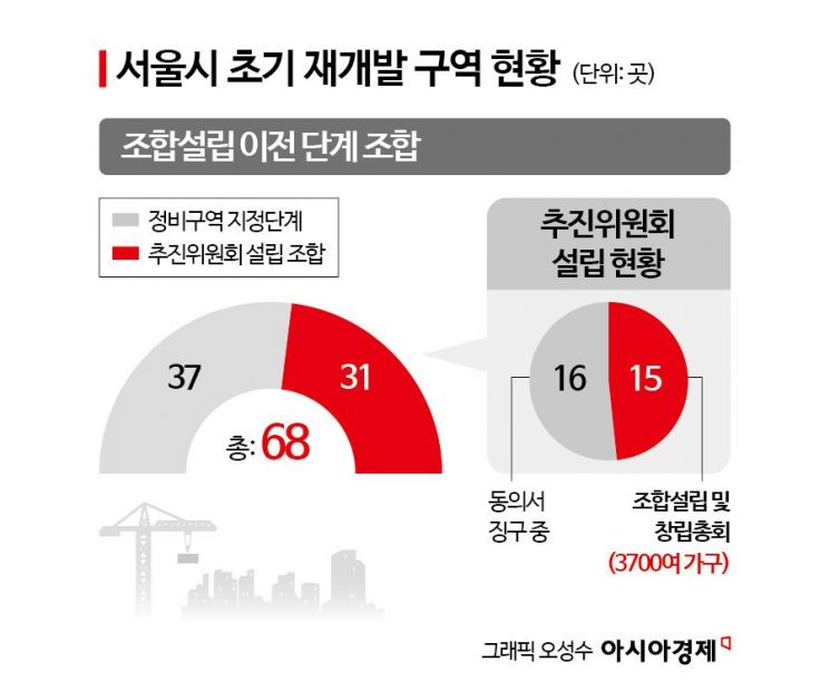 조합설립 동의율 '깔딱고개' 낮아진다…서울 재개발 조합 16곳 수혜