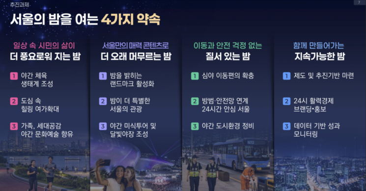오세훈 "서울형 야간경제로 소비 5조원 늘릴 것…골목상권 살린다" 