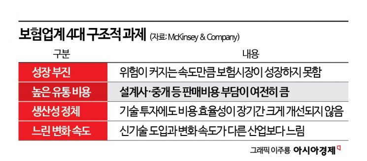 [1200%룰 두 달 현장은]신계약 따내기보다 오래 지키기…분급제가 바꿀 보험 영업