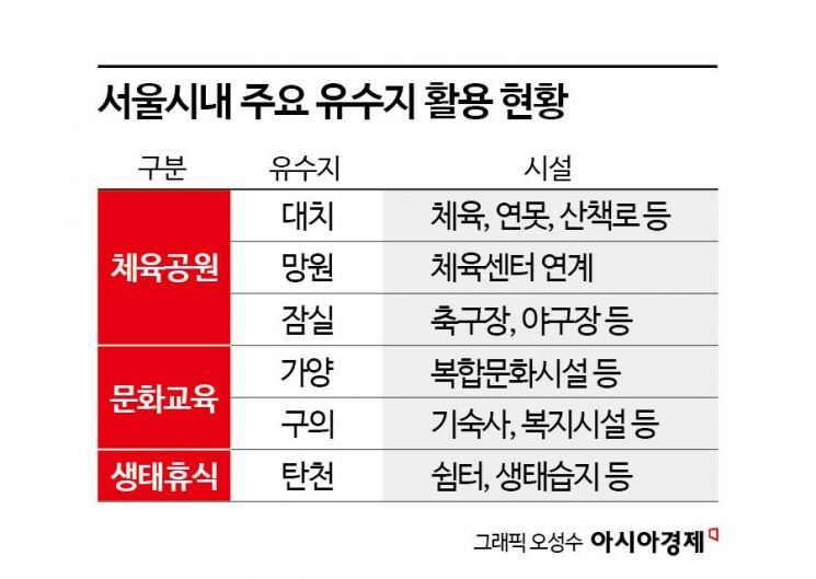 [공원의 미래④]혐오·기피시설이 서울의 랜드마크 공원 됐다