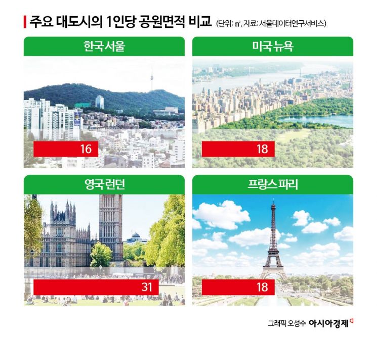 [공원의 미래④]혐오·기피시설이 서울의 랜드마크 공원 됐다