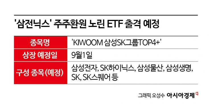 '최대 300조' 삼전닉스 주주환원 노린 ETF 떴다