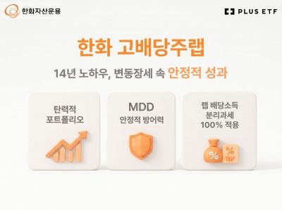 한화운용, '한화 고배당주플러스랩' 변동장서 방어력 입증 