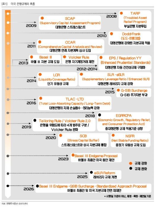 아시아경제 - [주末머니]
