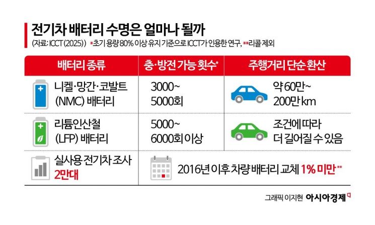 [사이언스스코프]전기차는 정말 친환경일까…①과학은 자동차의 '평생'을 계산한다
