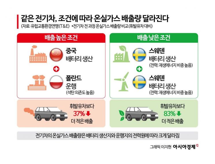 [사이언스스코프]전기차는 정말 친환경일까…②승부는 자동차가 아니라 전력망에서 난다