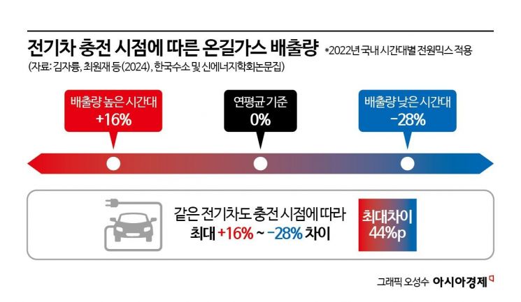[사이언스스코프]전기차는 정말 친환경일까…②승부는 자동차가 아니라 전력망에서 난다