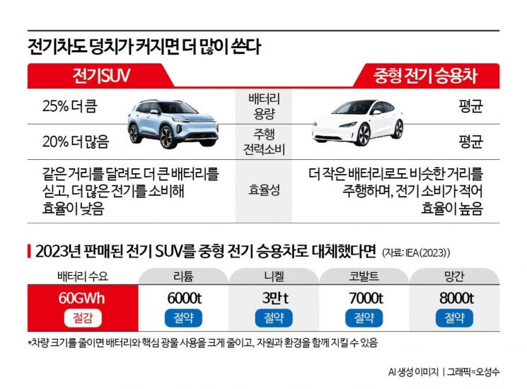 [사이언스스코프]전기차는 정말 친환경일까…②승부는 자동차가 아니라 전력망에서 난다