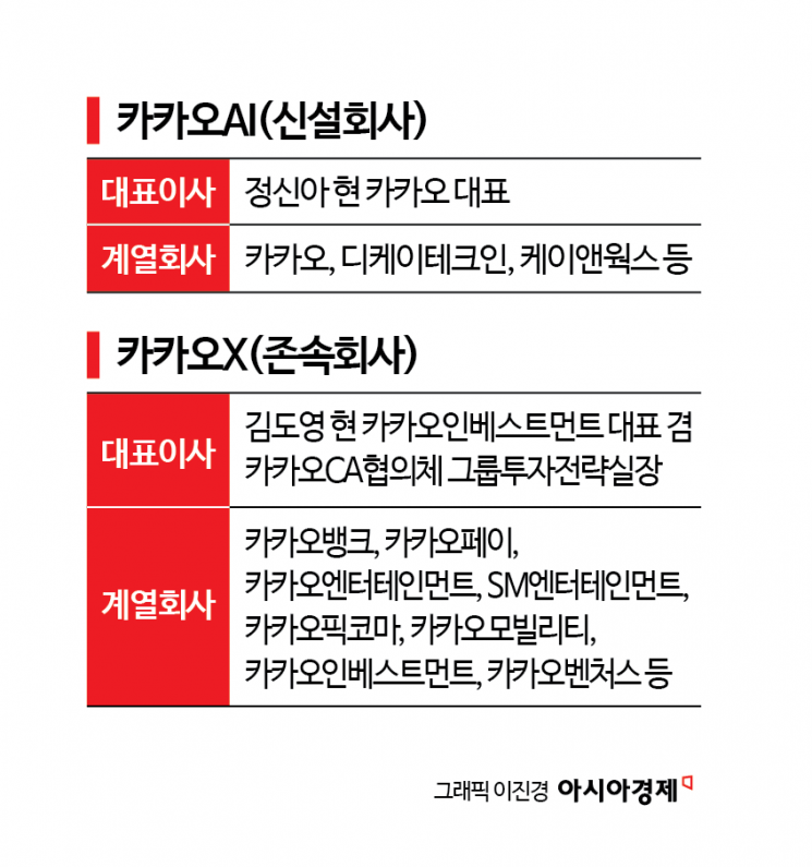 카카오 "지주사 전환 계획 없어…김범수 창업자 대주주 역할 그대로"