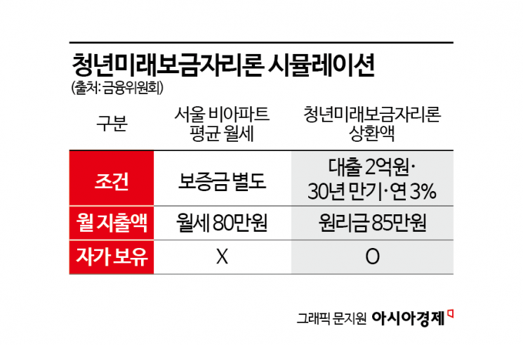 [실전재테크]"서울 '4억 이하' 빌라 비현실적…집값 떨어지면 발목 잡힐라"