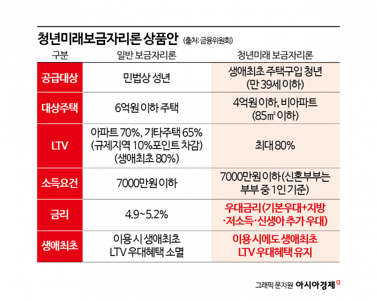[실전재테크]"서울 '4억 이하' 빌라 비현실적…집값 떨어지면 발목 잡힐라"