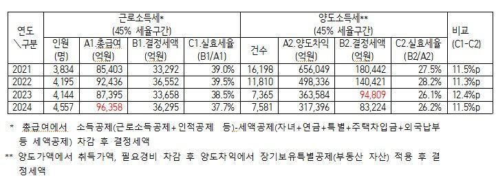 김남준 의원실