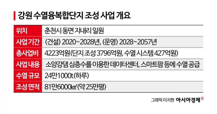 소양강댐 심층수를 냉각수로…신세계·SK도 관심보이는 이곳[AIDC 시대의 공존법](17)