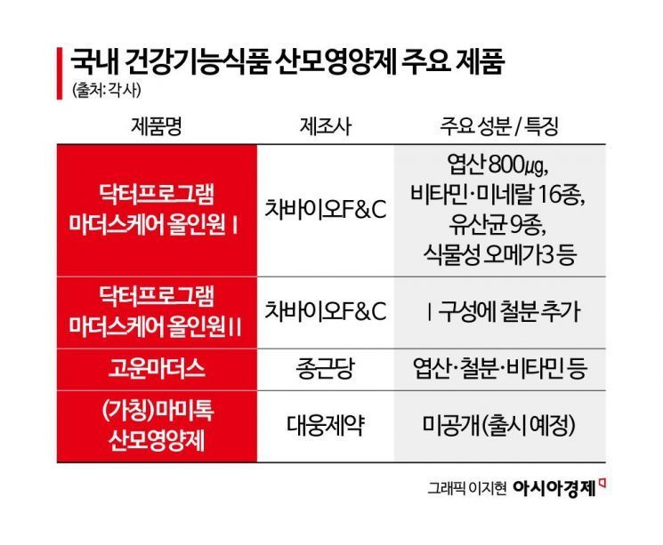 [단독]대웅제약, 마미톡과 손잡고 산모영양제 시장 진출