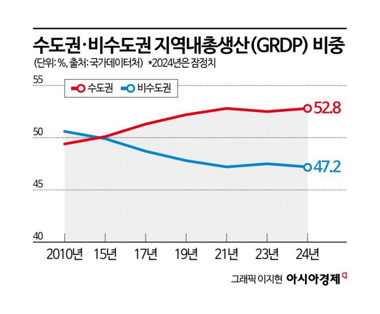 [지방금융 생존전략]③벼랑 끝 지방은행 경쟁력 강화 해법은…"지역 돈은 지역으로"