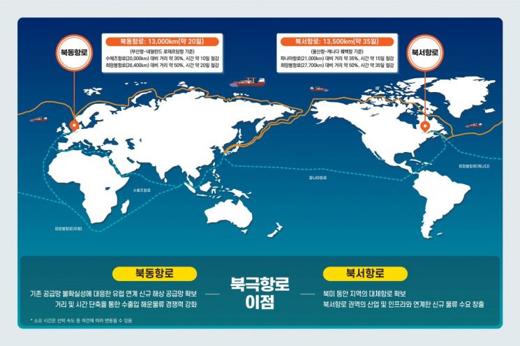"배만 띄우는 게 아니다"…원전·건설·엔지니어링까지 키운다[북극이 열린다]