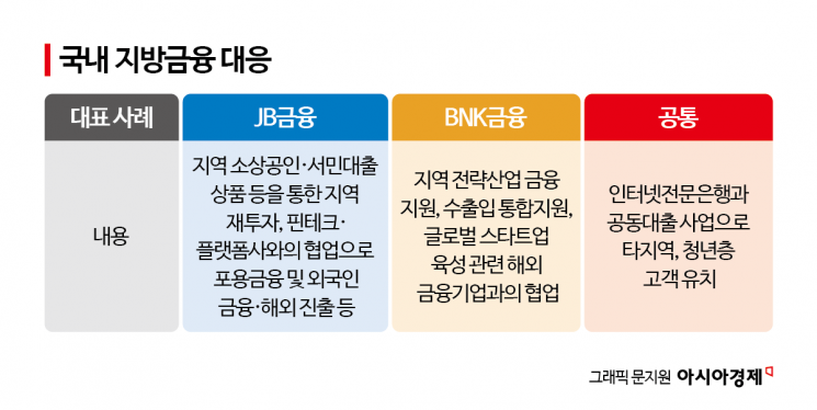 [지방금융 생존전략]②생존 성공 日 전례 따라야?…"韓, 자체 역량 관건"