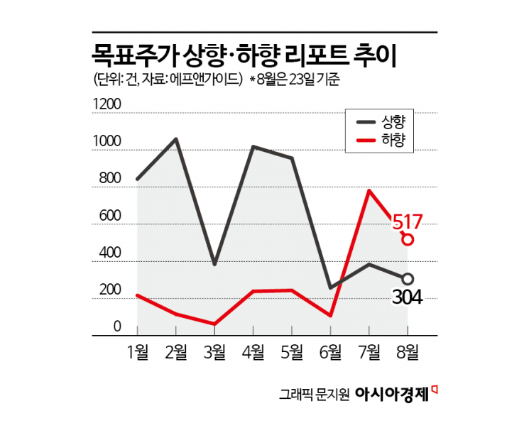 하이브·JYP·현대차…