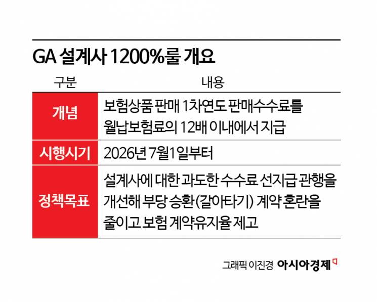 [1200%룰 두 달 현장은]13개월 뒤 지급·무이자 대출까지…우회 꼼수 천태만상