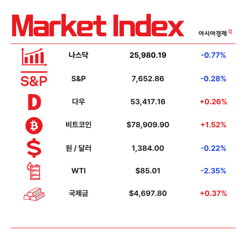 사상 최대 주주환원에도 주가 약세… 삼성전자 왜 떨어지나 [1분 브리프]
