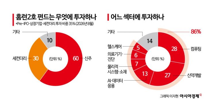 남들보다 한발 앞서 투자…DSC인베의 ‘홈런’ 스윙[대형VC 대해부]⑧