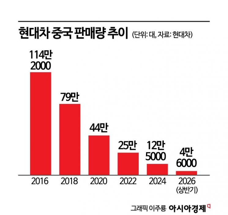"중국차보다 싸다" 대륙 겨냥한 현대차 '아이오닉V' 2000만원대 승부수