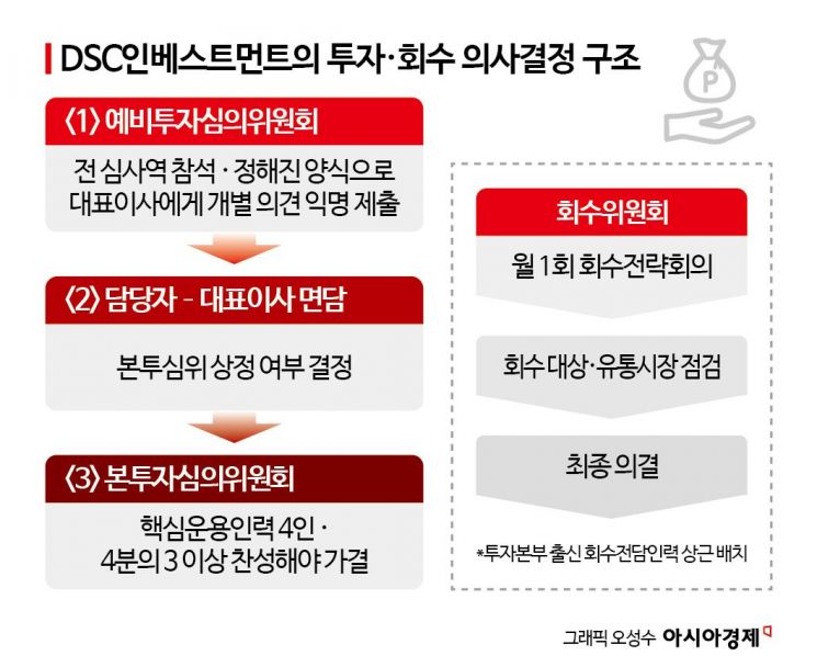 남들보다 한발 앞서 투자…DSC인베의 ‘홈런’ 스윙[대형VC 대해부]⑧