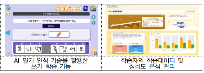 교육부 '모두의 한국어' 시스템 중 일부. 교육부
